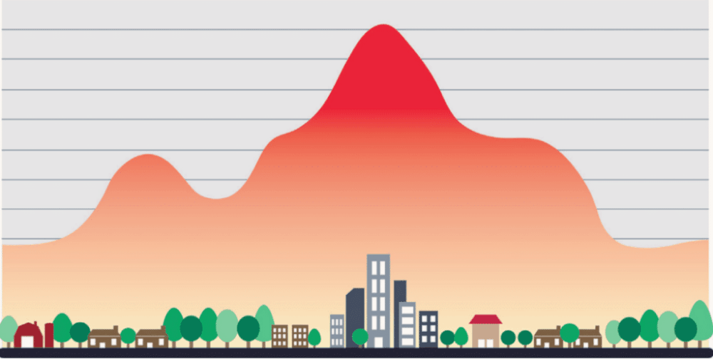 Impact environnemental de la hausse des températures dans les villes modernes